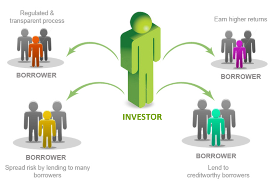 Social Lending? Bufala o opportunità?